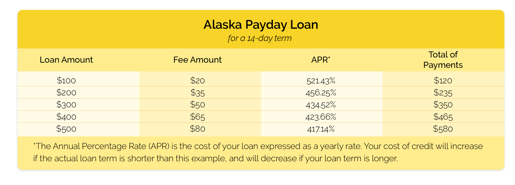 direct lender payday loans guaranteed